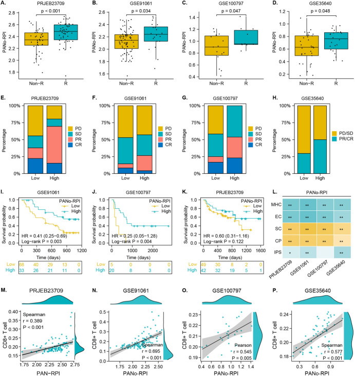 PMC11832696 – Fig7