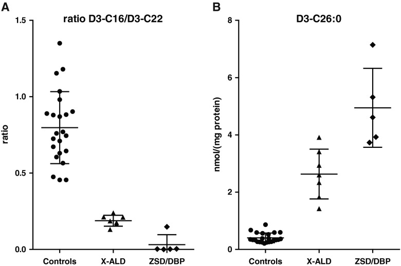 PMC4920857 – Fig3