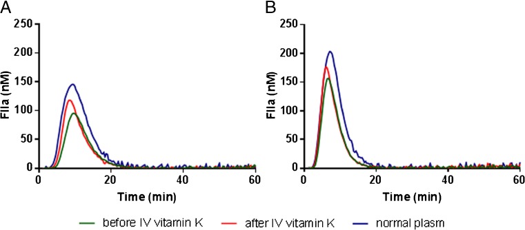 PMC5830475 – Fig3
