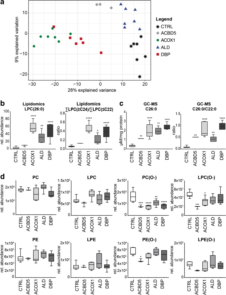 PMC5959964 – Fig2