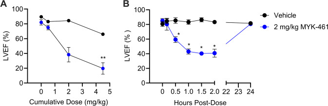 PMC12872633 – Fig2