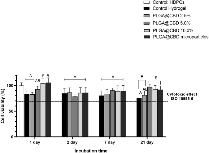 PMC10866797 – Fig5