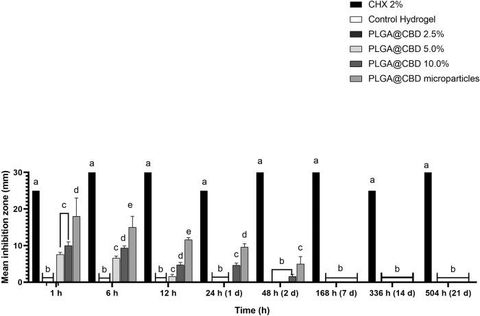 PMC10866797 – Fig6
