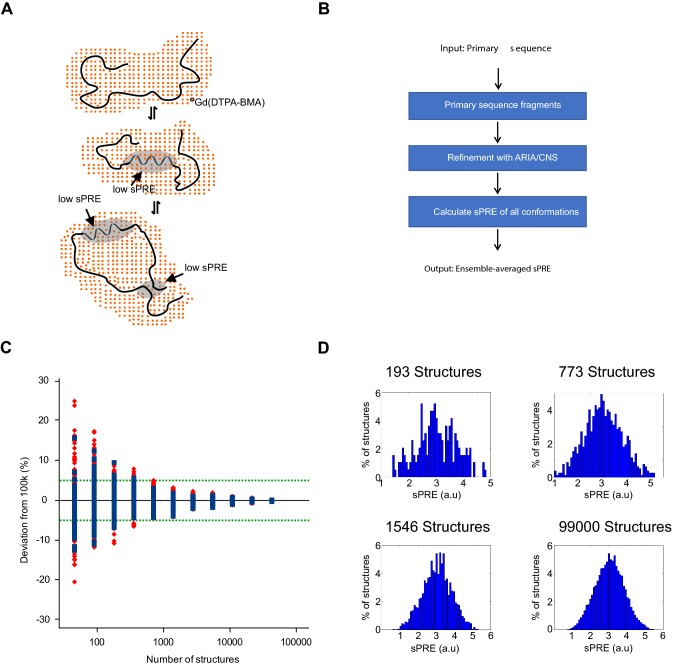 PMC6692294 – Fig1