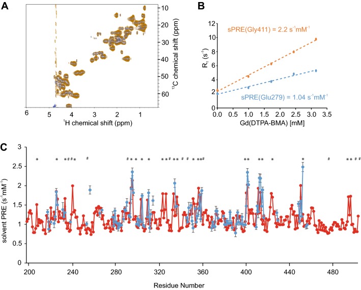 PMC6692294 – Fig2