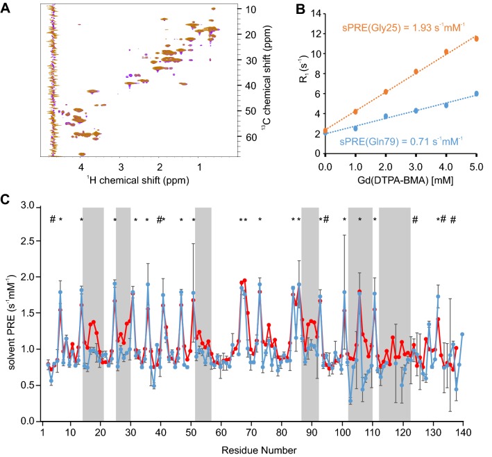 PMC6692294 – Fig4