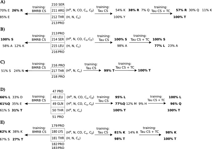 PMC11832634 – Fig3
