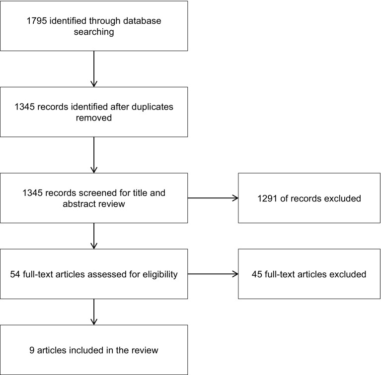 PMC6096515 – Fig1