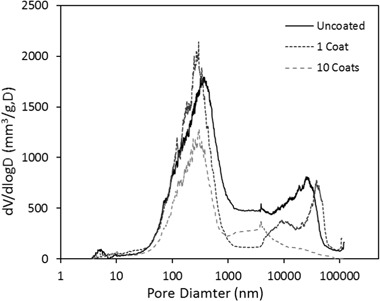 PMC6560928 – Fig10