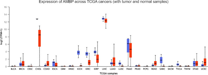 PMC9889512 – Fig3