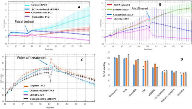 PMC10147767 – Fig1