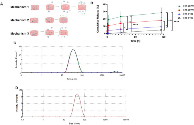 PMC12819449 – Fig4