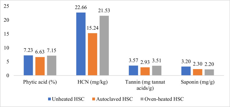 PMC11978720 – Fig2
