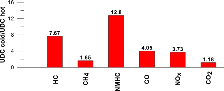 PMC6028874 – Fig10