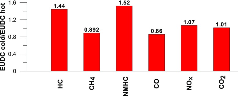 PMC6028874 – Fig11