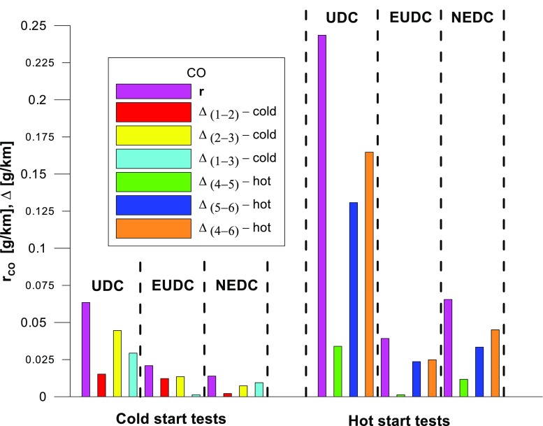 PMC6028874 – Fig13