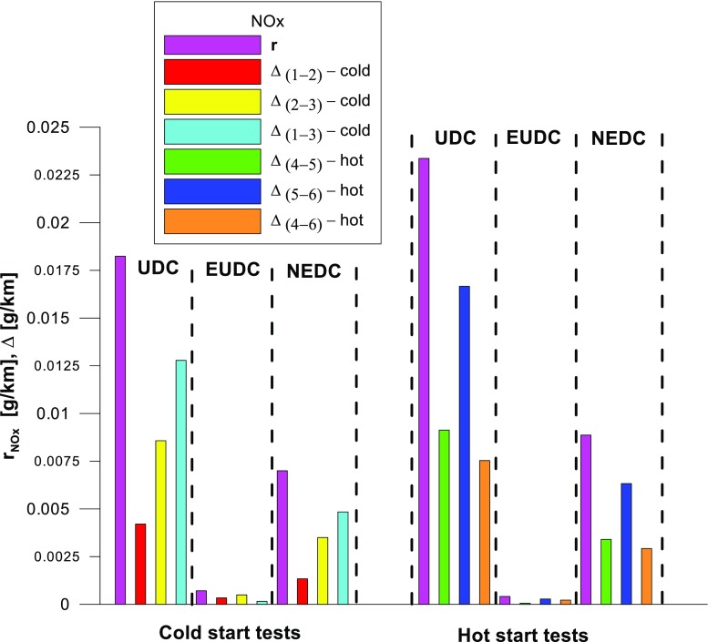 PMC6028874 – Fig15