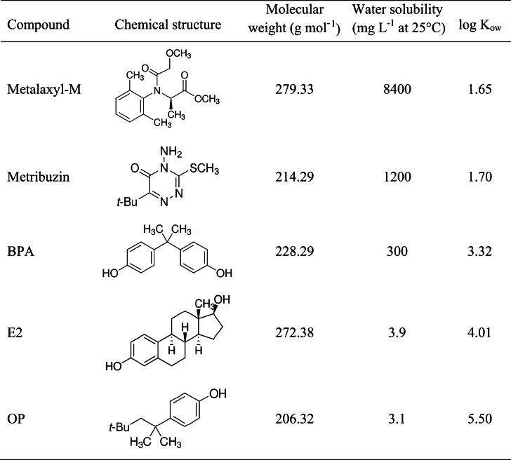 11356_2020_10690_Tab1_HTML