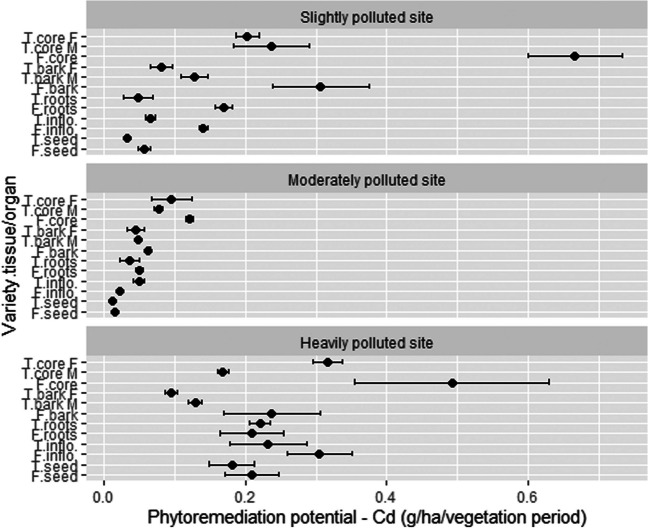 PMC10682123 – Fig10