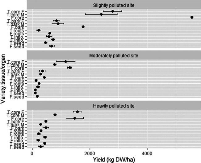 PMC10682123 – Fig4