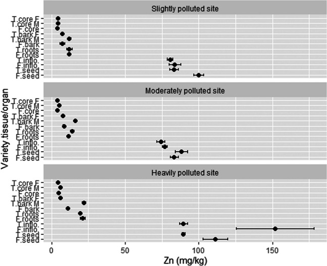 PMC10682123 – Fig7