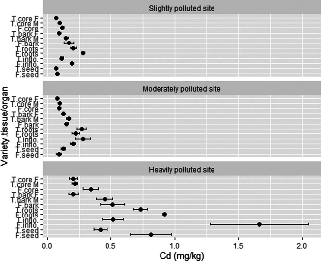 PMC10682123 – Fig9