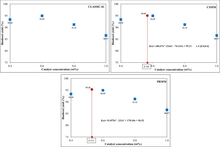 PMC10824821 – Fig7