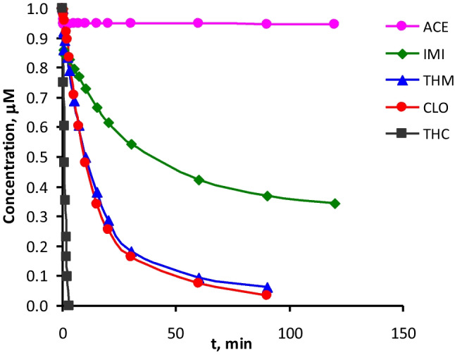 PMC11512836 – Fig1