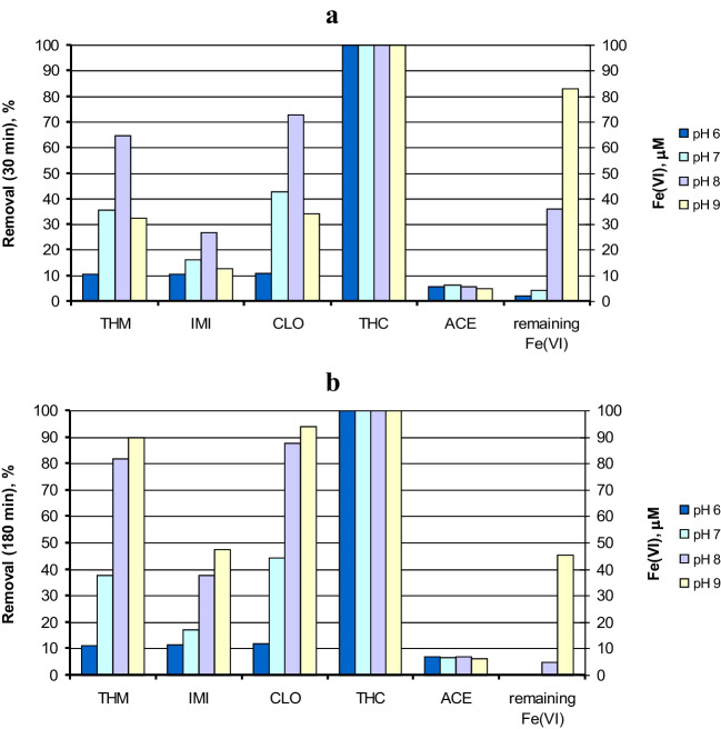 PMC11512836 – Fig3