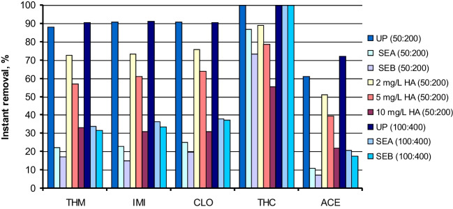 PMC11512836 – Fig6