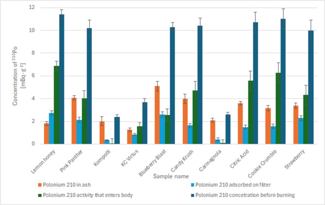 PMC11534889 – Fig2
