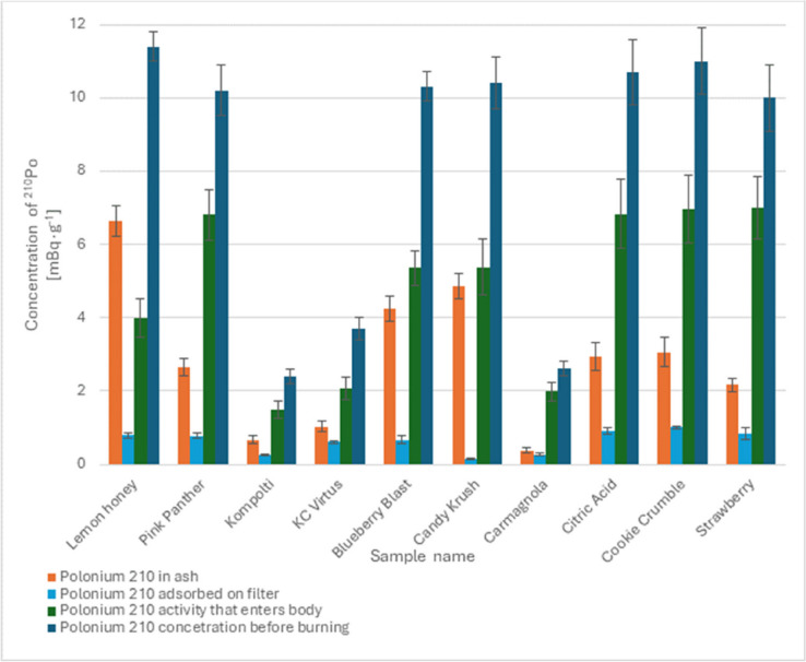 PMC11534889 – Fig3