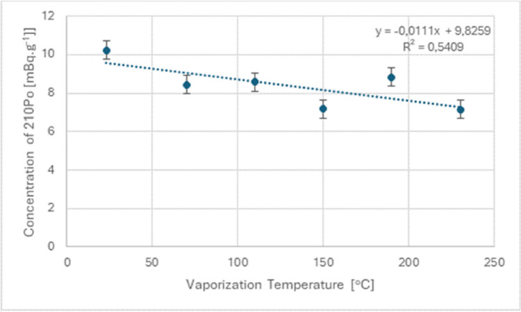 PMC11534889 – Fig4