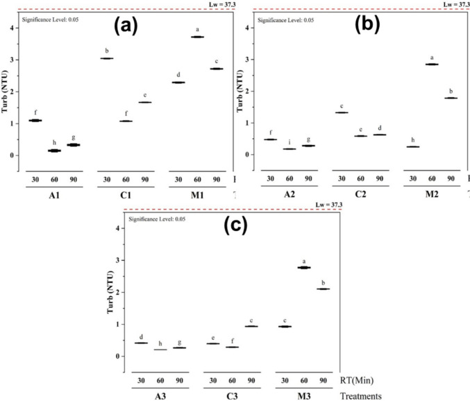 PMC13005850 – Fig1