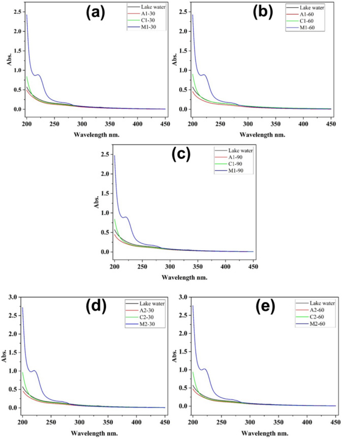 PMC13005850 – Fig2