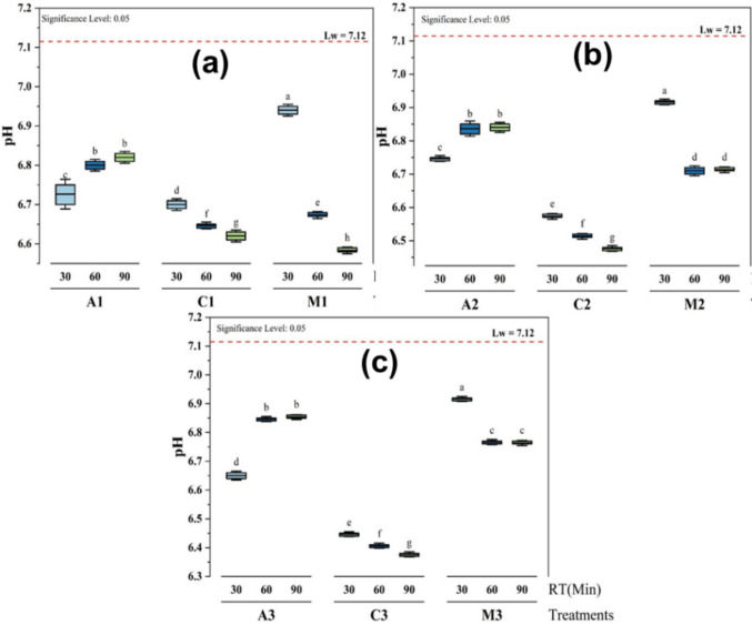 PMC13005850 – Fig3