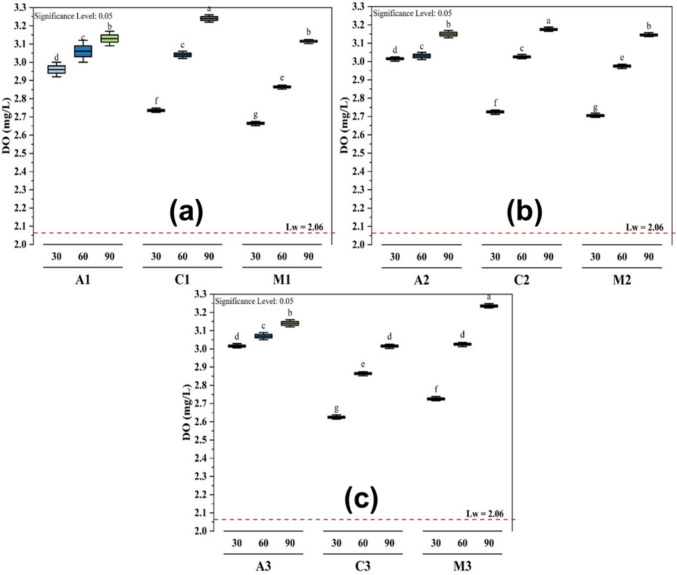 PMC13005850 – Fig4