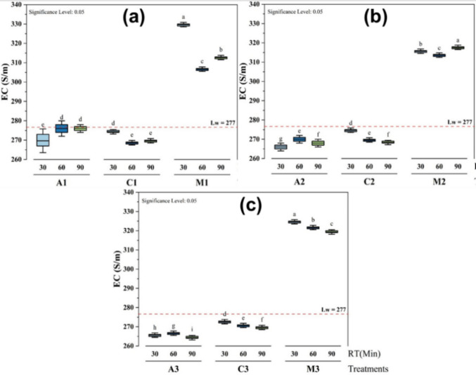 PMC13005850 – Fig5