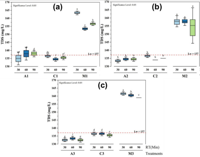 PMC13005850 – Fig6