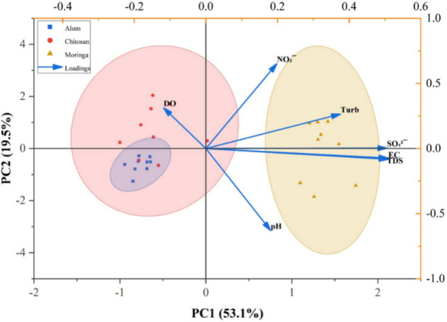 PMC13005850 – Fig8