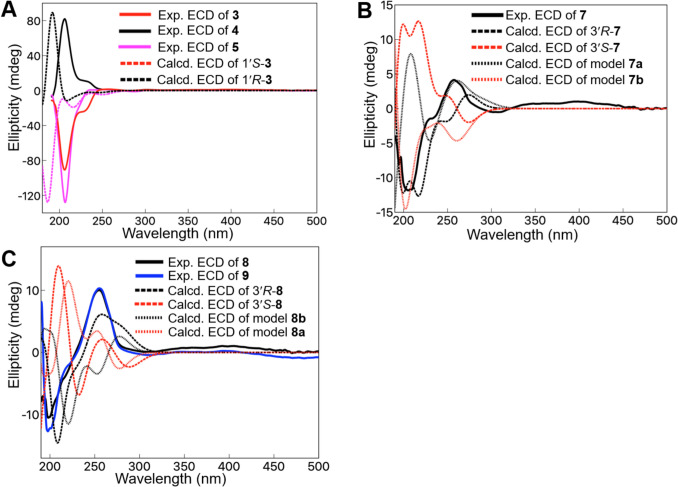 PMC12847176 – Fig3