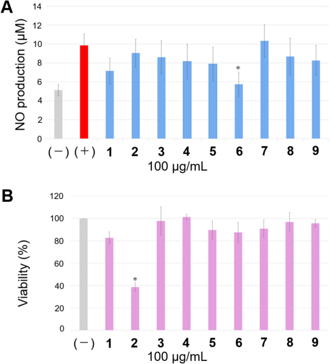 PMC12847176 – Fig4