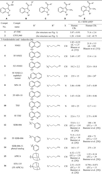 11419_2016_320_Tab1a_HTML