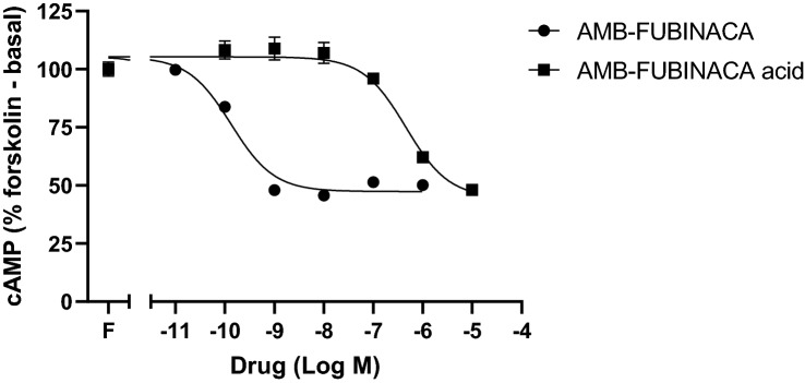 PMC9849163 – Fig7