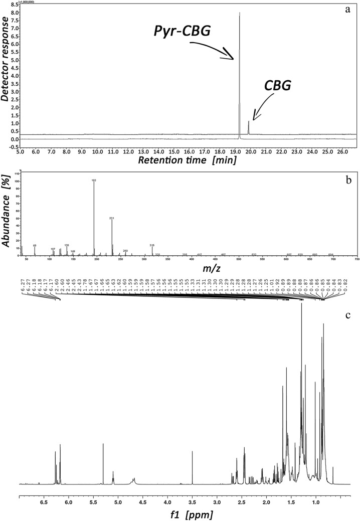 PMC10808273 – Fig5