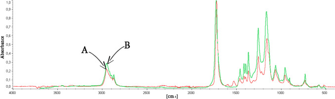 PMC12858631 – Fig2