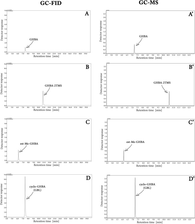 PMC12858631 – Fig3
