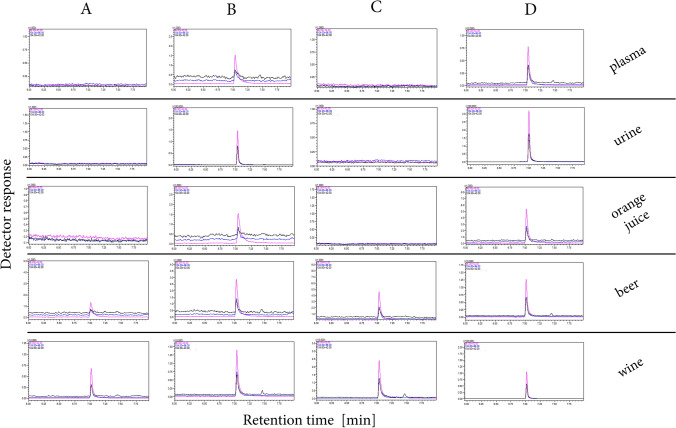 PMC12858631 – Fig6