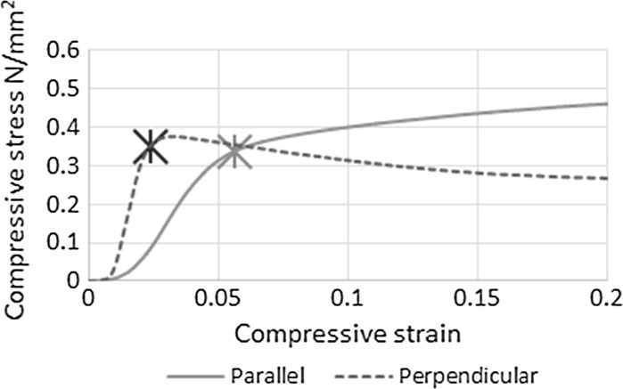 PMC7010378 – Fig3