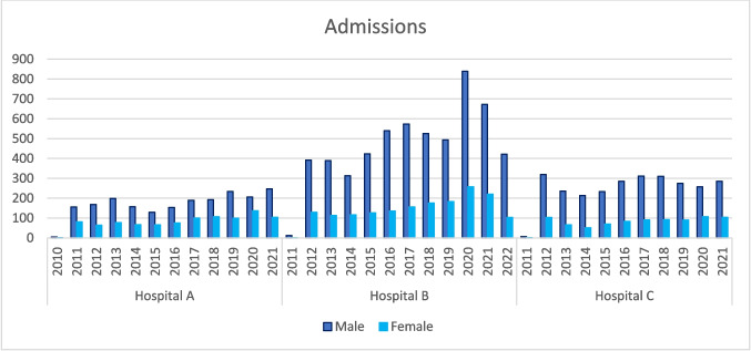 PMC12769561 – Fig1
